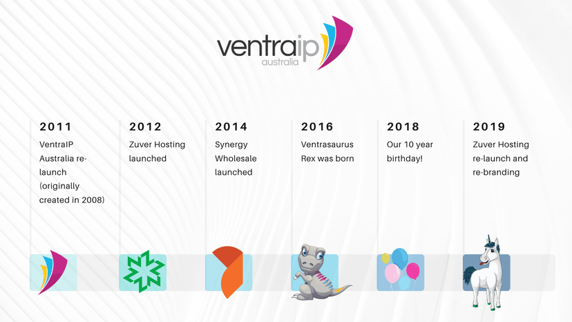 ventraip decade review